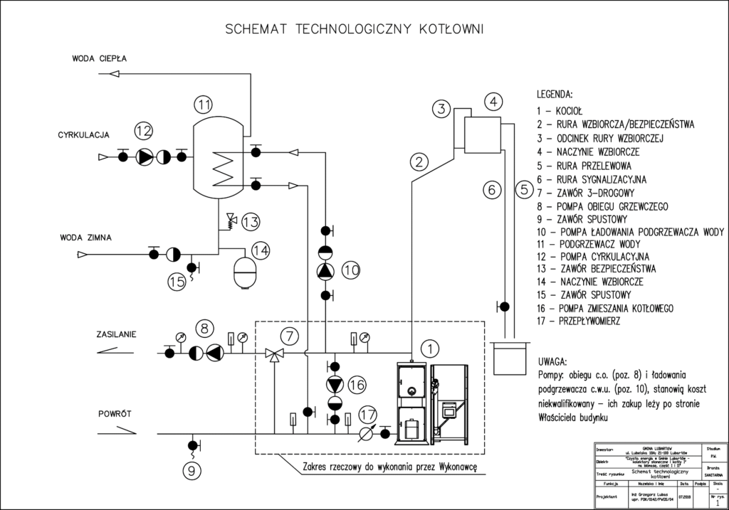 shemat technologiczny