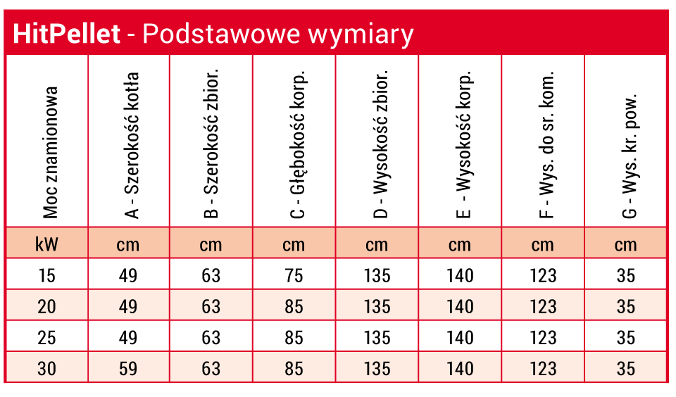 podstawowe wymiary