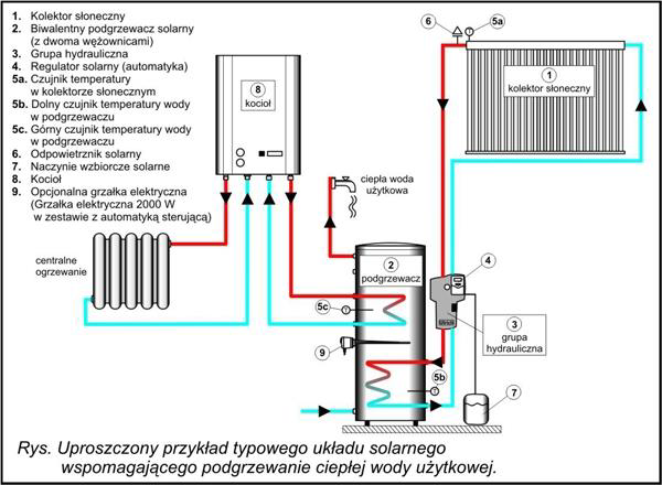 Schemat działania schemat działania